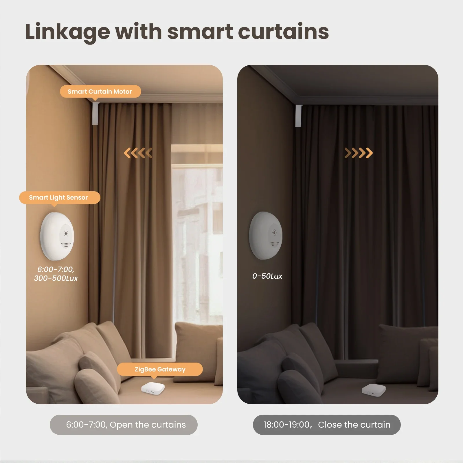 MOES Tuya Zigbee Умный датчик  – обзор и цена Home Automation Ideas